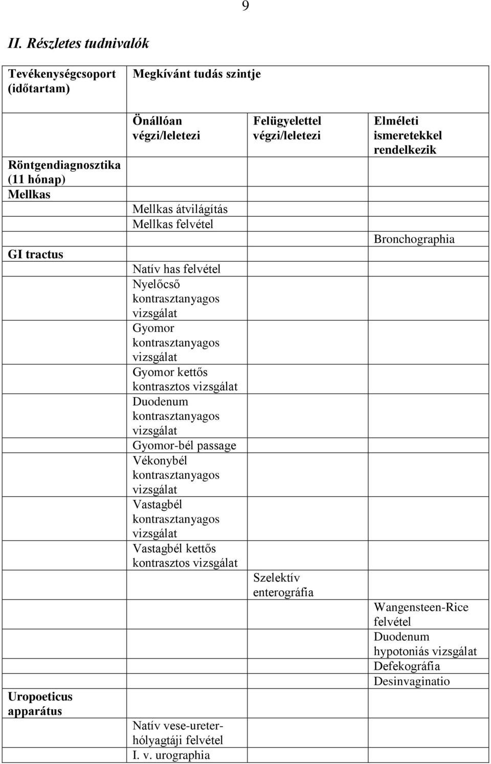 vizsgálat Gyomor-bél passage Vékonybél kontrasztanyagos vi