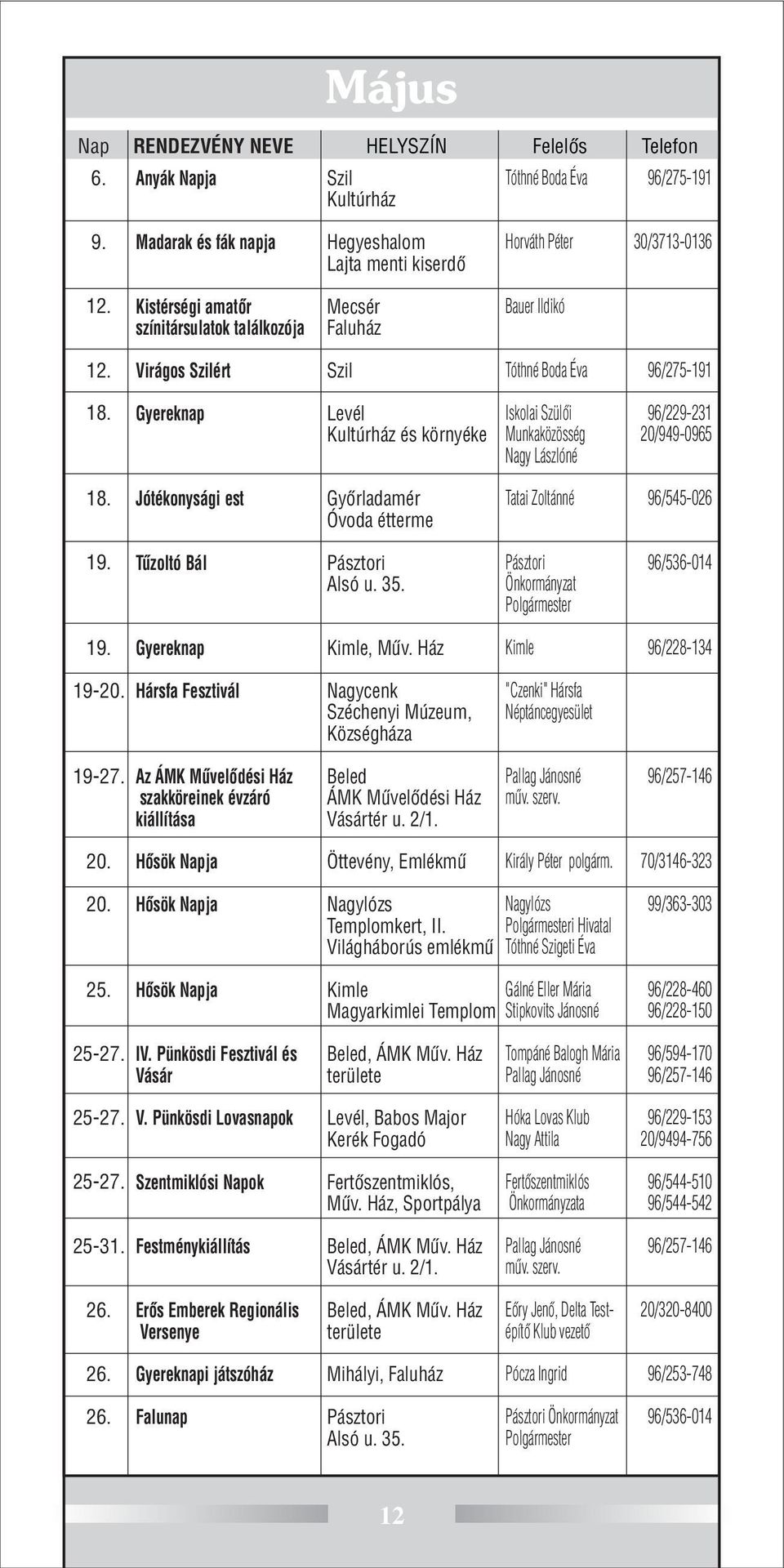 Virágos ért Tóthné Boda Éva 96/275-191 1 Gyereknap Levél és környéke Iskolai Szülõi Munkaközösség Nagy Lászlóné 96/229-231 20/949-0965 1 Jótékonysági est Gyõrladamér Óvoda étterme Tatai Zoltánné