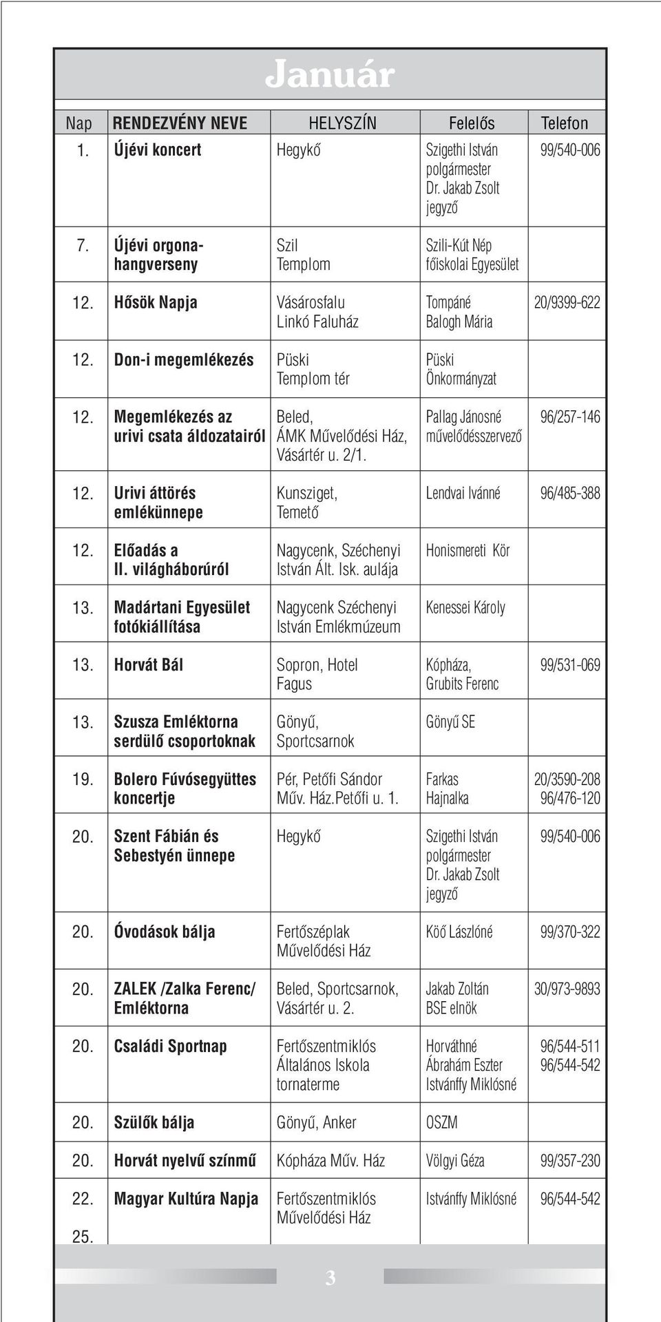 2/ mûvelõdésszervezõ 12. Urivi áttörés emlékünnepe Kunsziget, Temetõ Lendvai Ivánné 96/485-388 12. Elõadás a II. világháborúról, Széchenyi István Ált. Isk. aulája Honismereti Kör 13.