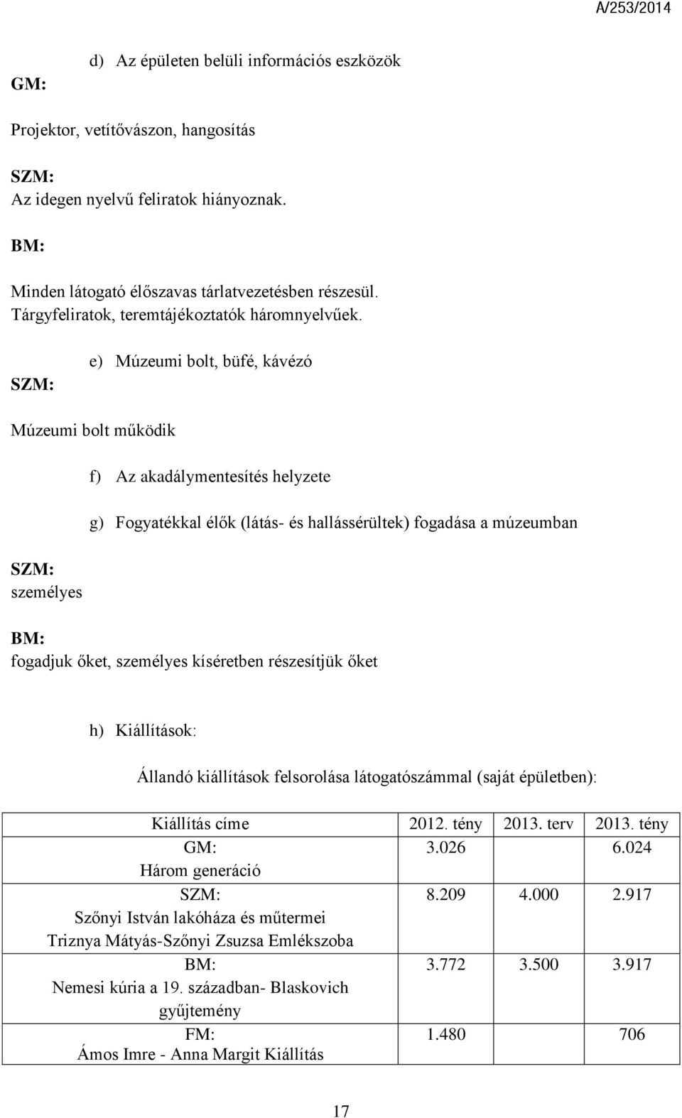 e) Múzeumi bolt, büfé, kávézó Múzeumi bolt működik személyes f) Az akadálymentesítés helyzete g) Fogyatékkal élők (látás- és hallássérültek) fogadása a múzeumban fogadjuk őket, személyes kíséretben