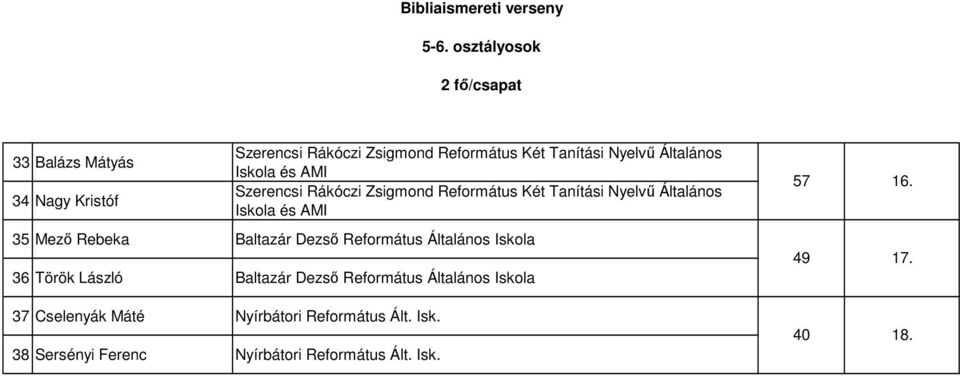 Általános Iskola és AMI Szerencsi Rákóczi Zsigmond Református Két Tanítási Nyelvű Általános Iskola és AMI 35 Mező Rebeka