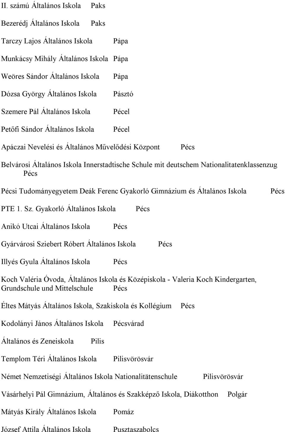 Gyakorló Pécs Anikó Utcai Pécs Gyárvárosi Sziebert Róbert Pécs Illyés Gyula Pécs Koch Valéria Óvoda, és Középiskola - Valeria Koch Kindergarten, Grundschule und Mittelschule Pécs Éltes Mátyás,