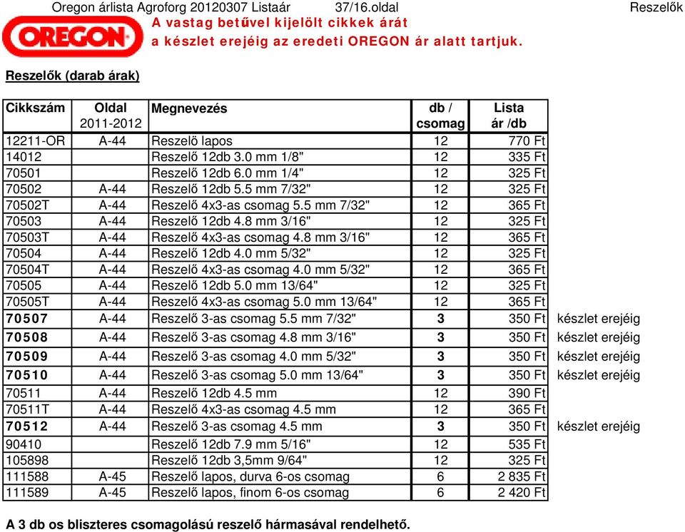 0 mm 1/4" 12 325 Ft 70502 A-44 Reszelő 12db 5.5 mm 7/32" 12 325 Ft 70502T A-44 Reszelő 4x3-as csomag 5.5 mm 7/32" 12 365 Ft 70503 A-44 Reszelő 12db 4.