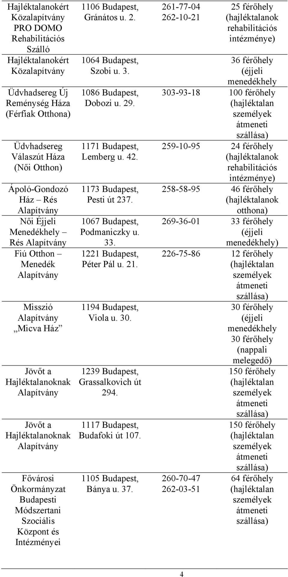 1171 Budapest, Lemberg u. 42. 1173 Budapest, Pesti út 237. 1067 Budapest, Podmaniczky u. 33. 1221 Budapest, Péter Pál u. 21. 1194 Budapest, Viola u. 30. 1239 Budapest, Grassalkovich út 294.