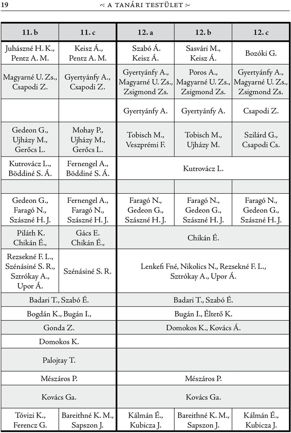, Gerőcs L. Mohay P., Ujházy M., Gerőcs L. Tobisch M., Veszprémi F. Tobisch M., Ujházy M. Szilárd G., Csapodi Cs. Kutrovácz L., Böddiné S. Á. Fernengel A., Böddiné S. Á. Kutrovácz L. Gedeon G.
