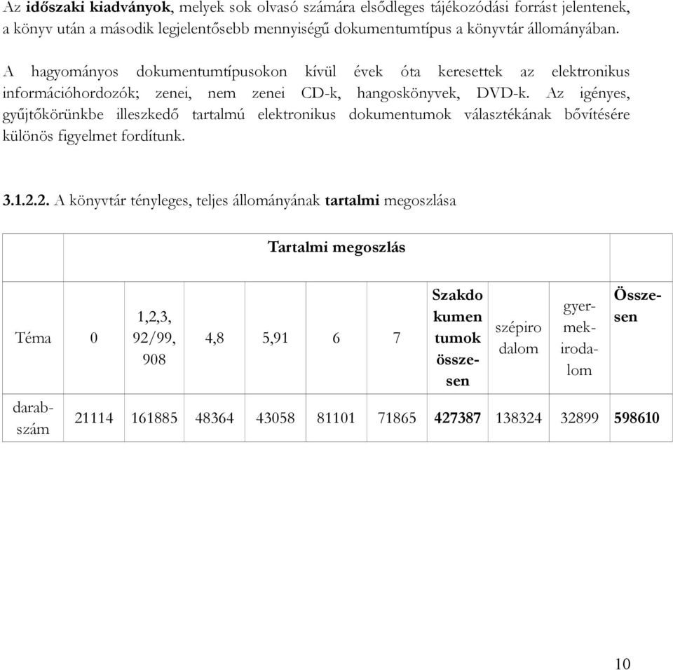 Az igényes, gyűjtőkörünkbe illeszkedő tartalmú elektronikus dokumentumok választékának bővítésére különös figyelmet fordítunk. 3.1.2.