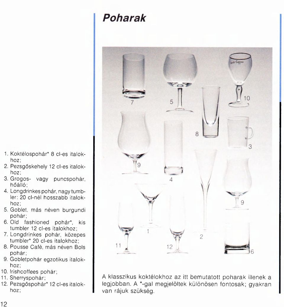 Old fashioned pohár*, kis tumbler 12 cl-es italokhoz; 7. Longdrinkes pohár, közepes tumbler* 20 cl-es italokhoz; 8. Pousse Café, más néven Bols pohár; 9.