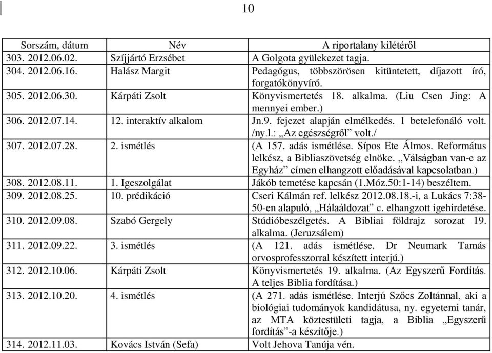 adás ismétlése. Sípos Ete Álmos. Református lelkész, a Bibliaszövetség elnöke. Válságban van-e az Egyház címen elhangzott előadásával kapcsolatban.) 308. 2012.08.11. 1.