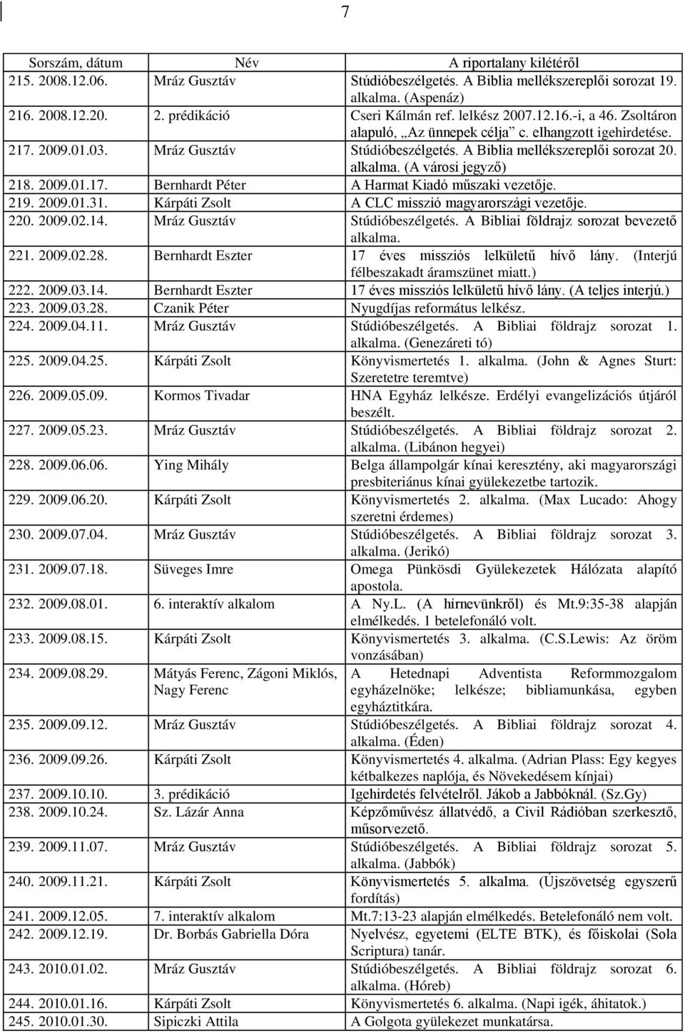 219. 2009.01.31. Kárpáti Zsolt A CLC misszió magyarországi vezetője. 220. 2009.02.14. Mráz Gusztáv Stúdióbeszélgetés. A Bibliai földrajz sorozat bevezető alkalma. 221. 2009.02.28.