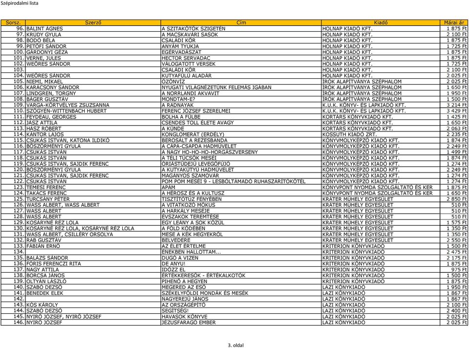 WEÖRES SÁNDOR VÁLOGATOTT VERSEK HOLNAP KIADÓ KFT. 1725 Ft 103. CSALÁDI KÖR HOLNAP KIADÓ KFT. 2100 Ft 104. WEÖRES SÁNDOR KUTYAFÜLŰ ALADÁR HOLNAP KIADÓ KFT. 2025 Ft 105.