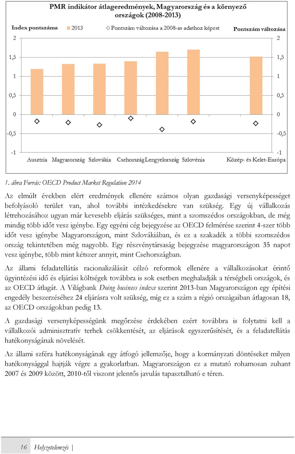 Egy egyéni cég bejegyzése az OECD felmérése szerint 4-szer több időt vesz igénybe Magyarországon, mint Szlovákiában, és ez a szakadék a többi szomszédos ország tekintetében még nagyobb.
