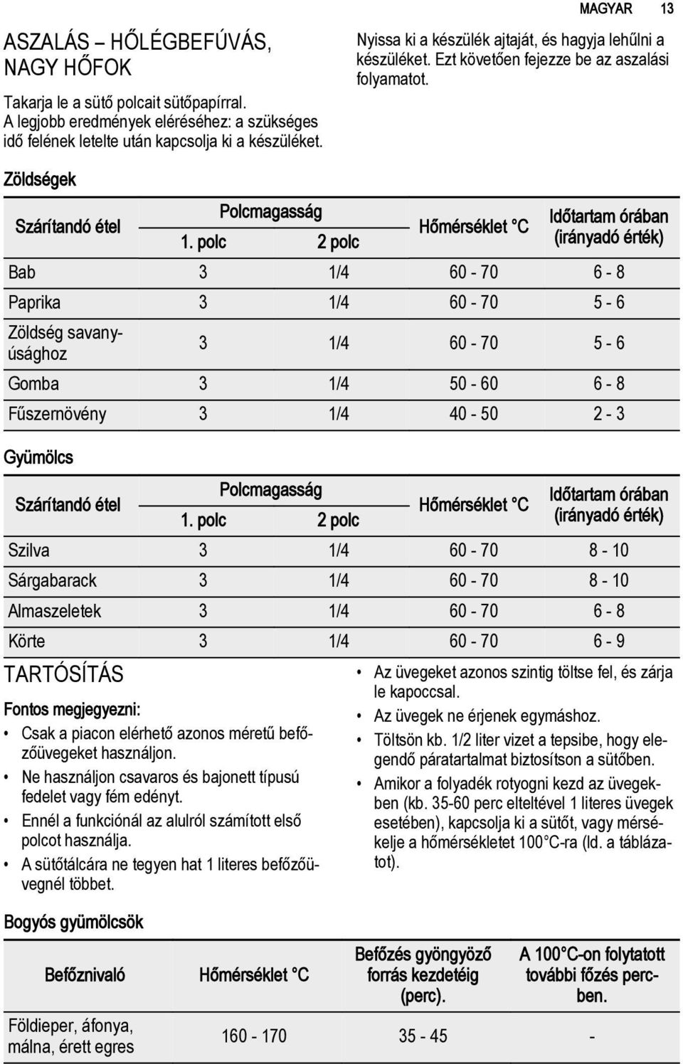 polc 2 polc (irányadó érték) Bab 3 1/4 60-70 6-8 Paprika 3 1/4 60-70 5-6 Zöldség savanyúsághoz 3 1/4 60-70 5-6 Gomba 3 1/4 50-60 6-8 Fűszernövény 3 1/4 40-50 2-3 Gyümölcs Szárítandó étel Polcmagasság