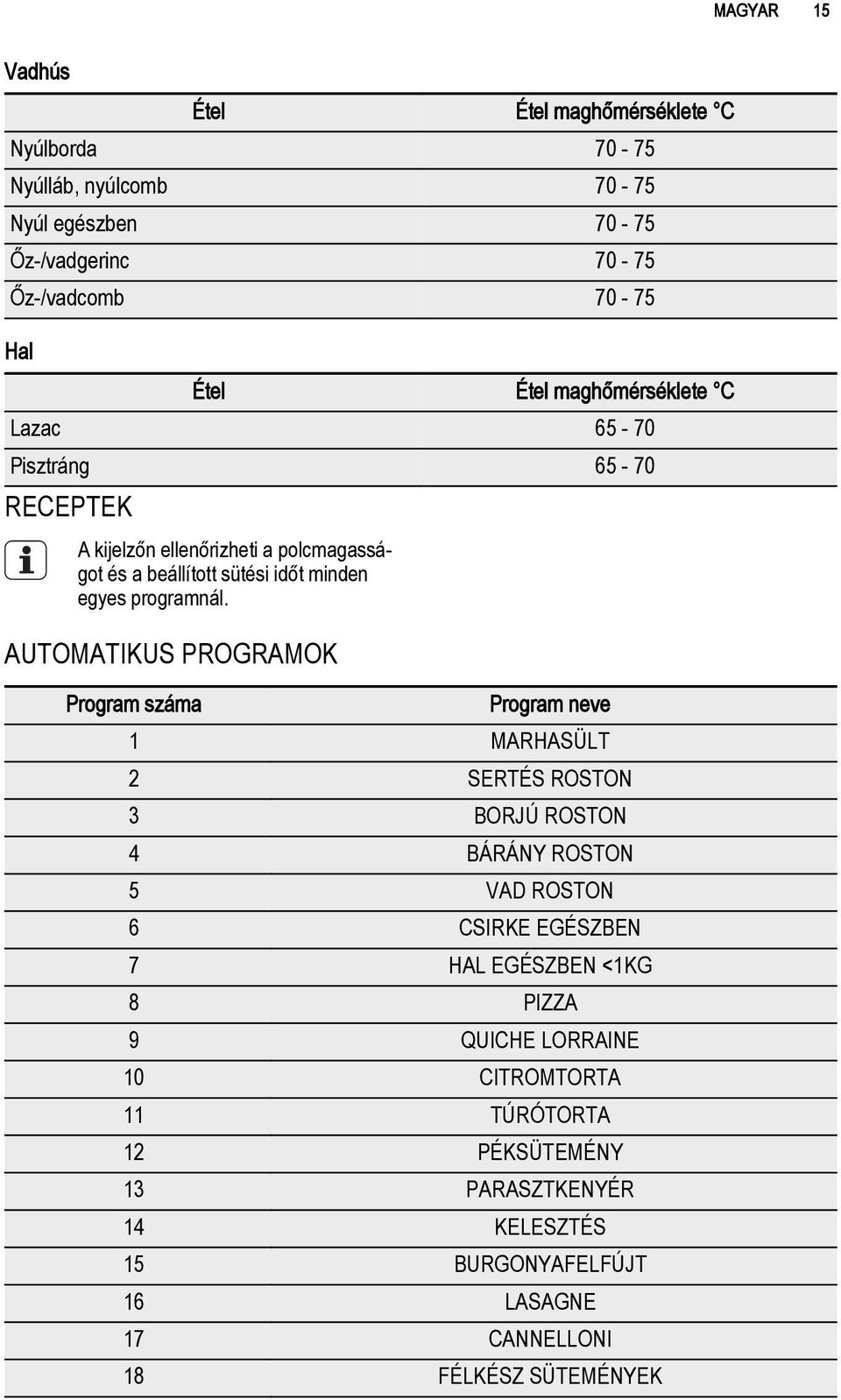 AUTOMATIKUS PROGRAMOK Program száma Program neve 1 MARHASÜLT 2 SERTÉS ROSTON 3 BORJÚ ROSTON 4 BÁRÁNY ROSTON 5 VAD ROSTON 6 CSIRKE EGÉSZBEN 7 HAL EGÉSZBEN