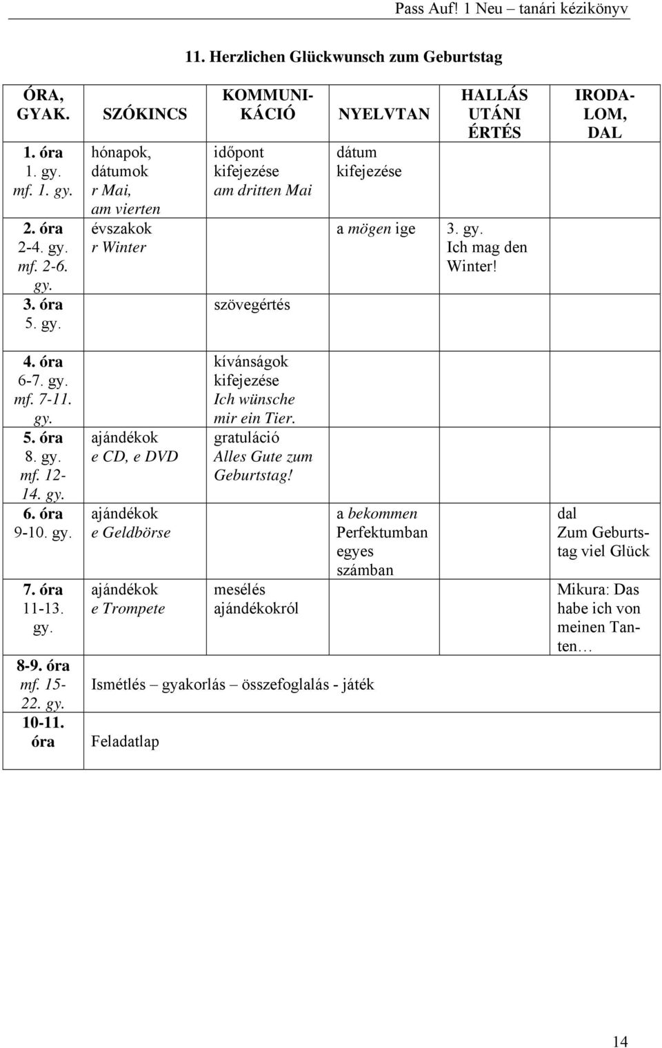 Ich mag den Winter! IRODA- LOM, DAL 4. óra 6-7. mf. 7-11. 5. óra 8. mf. 12-14. 6. óra 9-10. 7. óra 11-13. 8-9. óra mf. 15-22. 10-11.