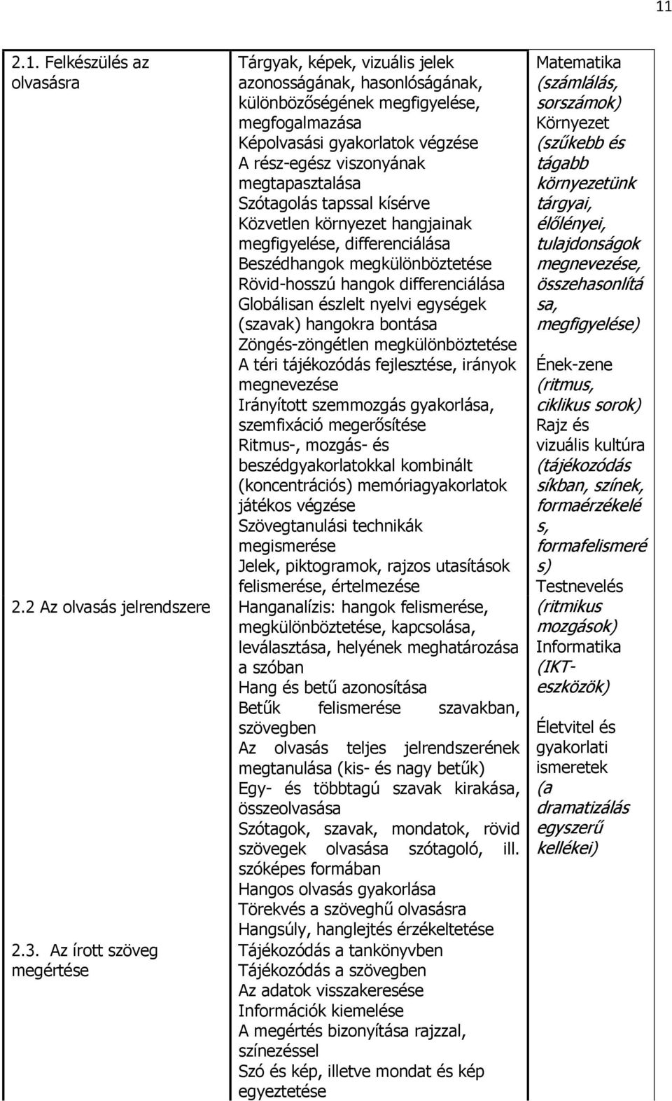 egységek (szavak) hangokra bontása Zöngés-zöngétlen megkülönböztetése A téri tájékozódás fejlesztése, irányok megnevezése Irányított szemmozgás gyakorlása, szemfixáció megerősítése Ritmus-, mozgás-