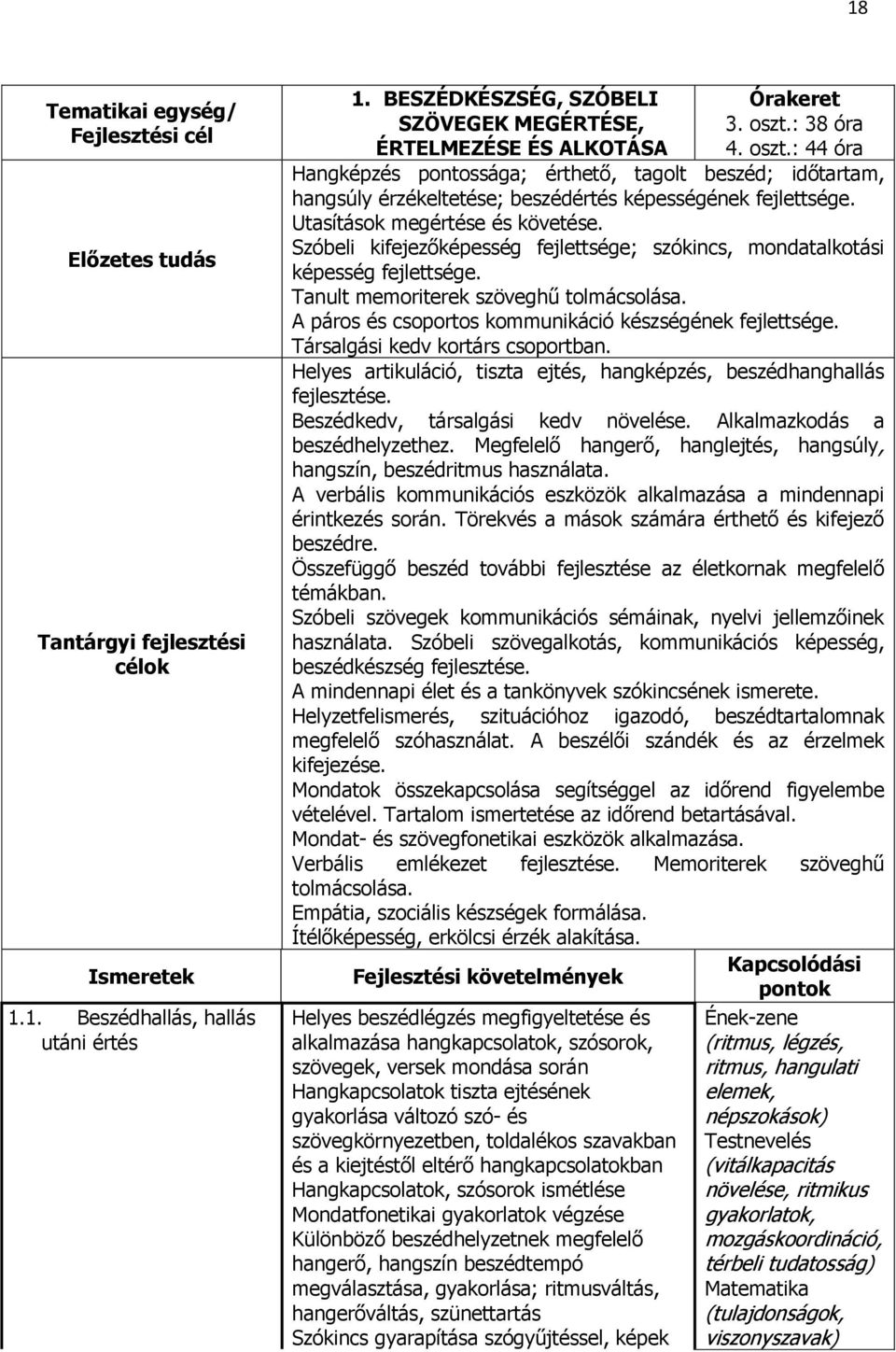 : 38 óra 4. oszt.: 44 óra Hangképzés pontossága; érthető, tagolt beszéd; időtartam, hangsúly érzékeltetése; beszédértés képességének fejlettsége. Utasítások megértése és követése.