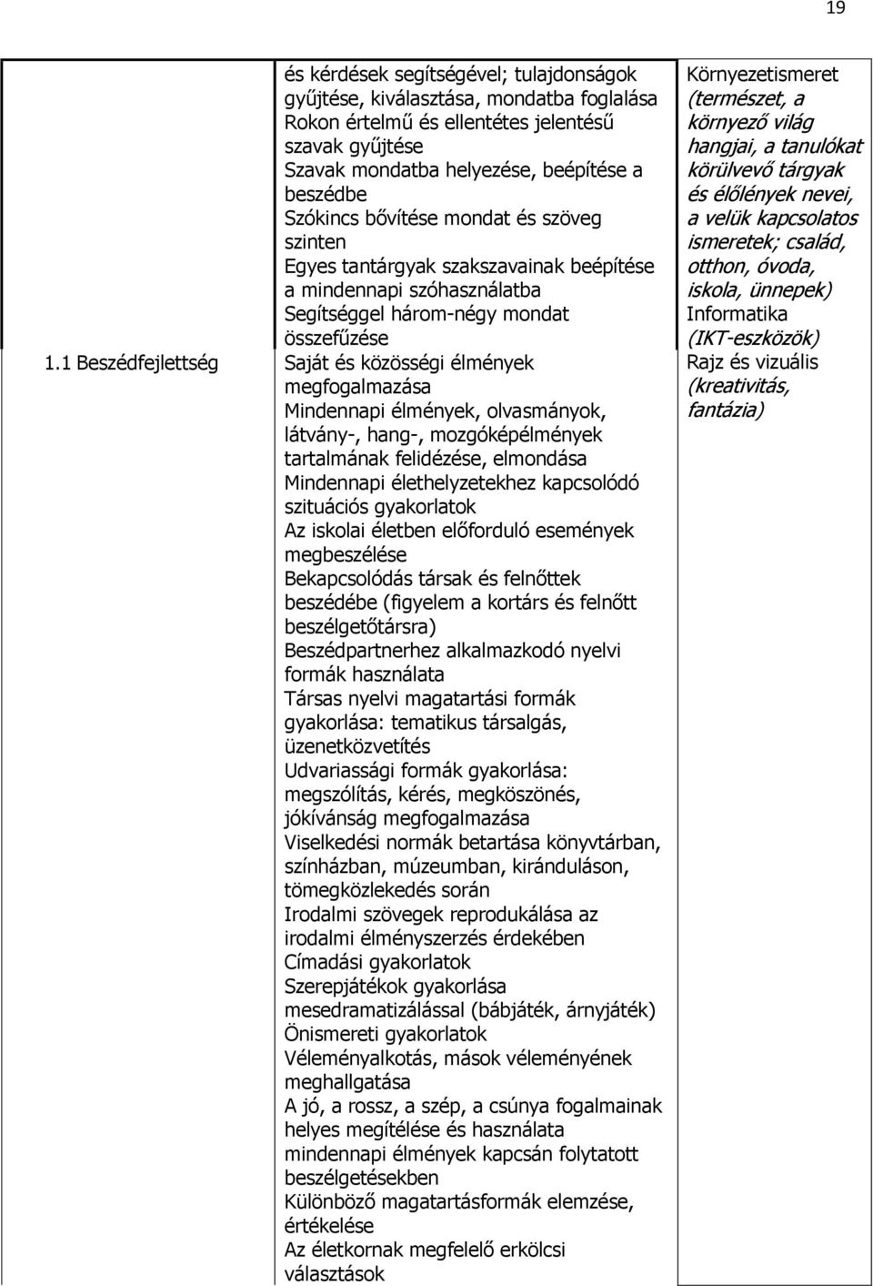 1 Beszédfejlettség Saját és közösségi élmények megfogalmazása Mindennapi élmények, olvasmányok, látvány-, hang-, mozgóképélmények tartalmának felidézése, elmondása Mindennapi élethelyzetekhez