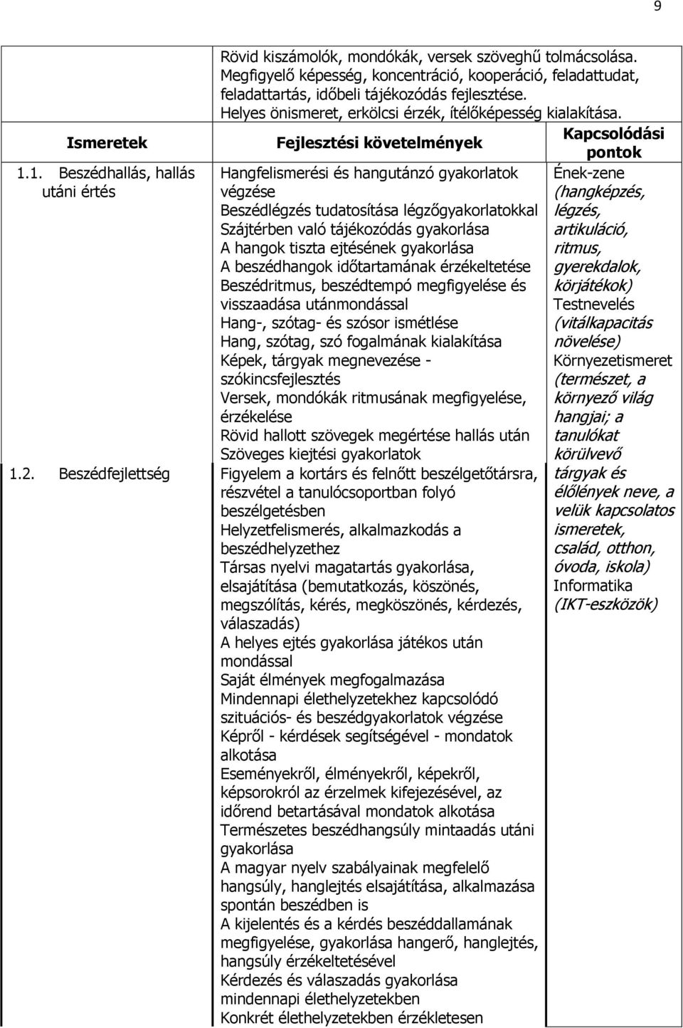 Kapcsolódási Fejlesztési követelmények pontok Hangfelismerési és hangutánzó gyakorlatok végzése Beszédlégzés tudatosítása légzőgyakorlatokkal Szájtérben való tájékozódás gyakorlása A hangok tiszta