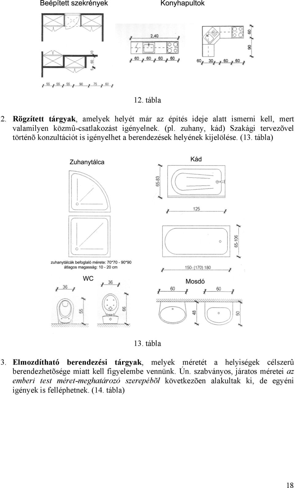 Elmozdítható berendezési tárgyak, melyek méretét a helyiségek célszerû berendezhetõsége miatt kell figyelembe vennünk. Ún.