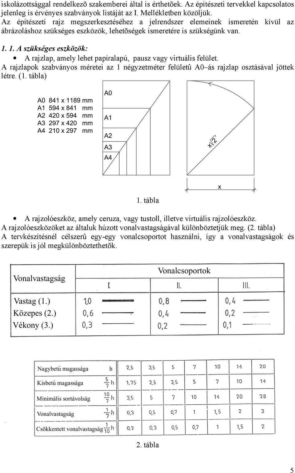 1. A szükséges eszközök: A rajzlap, amely lehet papíralapú, pausz vagy virtuális felület. A rajzlapok szabványos méretei az 1 négyzetméter felületû A0 ás rajzlap osztásával jöttek létre. (1. tábla) 1.