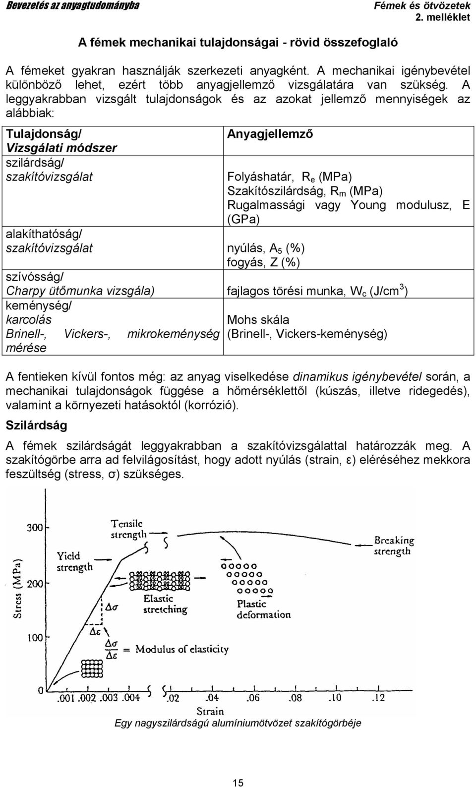 A leggyakrabban vizsgált tulajdonságok és az azokat jellemzı mennyiségek az alábbiak: Tulajdonság/ Vizsgálati módszer szilárdság/ szakítóvizsgálat Anyagjellemzı Folyáshatár, R e (MPa)