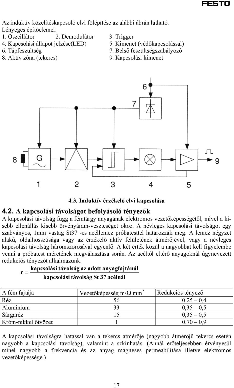 A kapcsolási távolságot befolyásoló tényezők A kapcsolási távolság függ a fémtárgy anyagának elektromos vezetőképességétől, mivel a kisebb ellenállás kisebb örvényáram-veszteséget okoz.