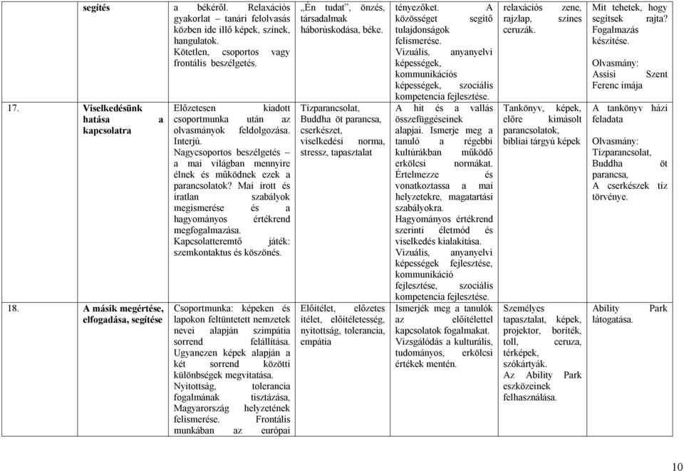 Nagycsoportos beszélgetés a mai világban mennyire élnek és működnek ezek a parancsolatok? Mai írott és íratlan szabályok megismerése és a hagyományos értékrend megfogalmazása.