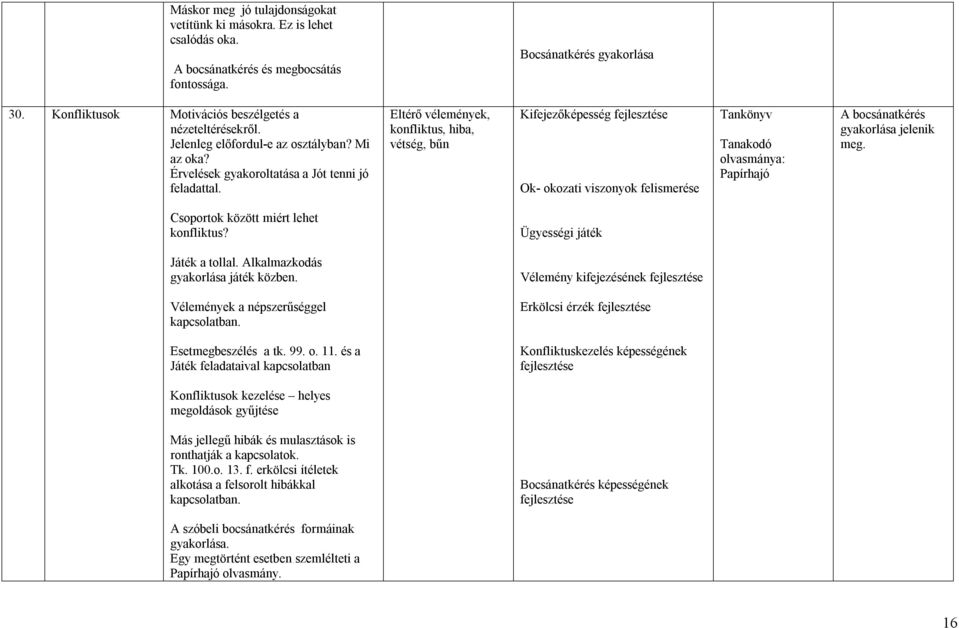 Eltérő vélemények, konfliktus, hiba, vétség, bűn Kifejezőképesség fejlesztése Ok- okozati viszonyok felismerése Tankönyv Tanakodó olvasmánya: Papírhajó A bocsánatkérés gyakorlása jelenik meg.