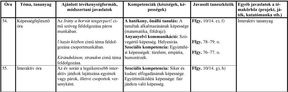 Interaktív óra Az év során a legsikeresebb interaktív játékok lejátszása egyének vagy párok, illetve csoportok versenyként.