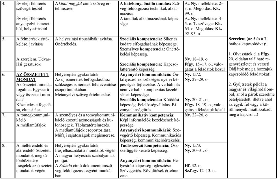 A mellérendelő és alárendelő összetett mondatok megkülönböztetése Írásjelek az összetett mondatok végén A kínai nagyfal című szöveg értelmezése. A helyesírási típushibák javítása. Önértékelés.