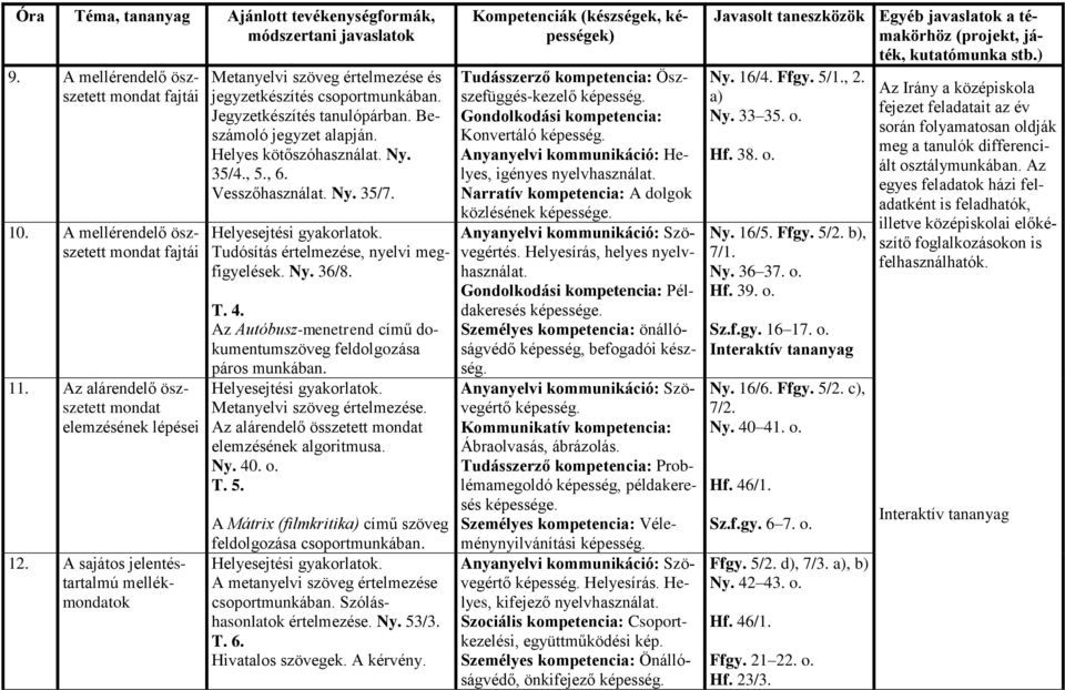 Beszámoló jegyzet alapján. Helyes kötőszóhasználat. Ny. 35/4., 5., 6. Vesszőhasználat. Ny. 35/7. Tudósítás értelmezése, nyelvi megfigyelések. Ny. 36/8. T. 4.