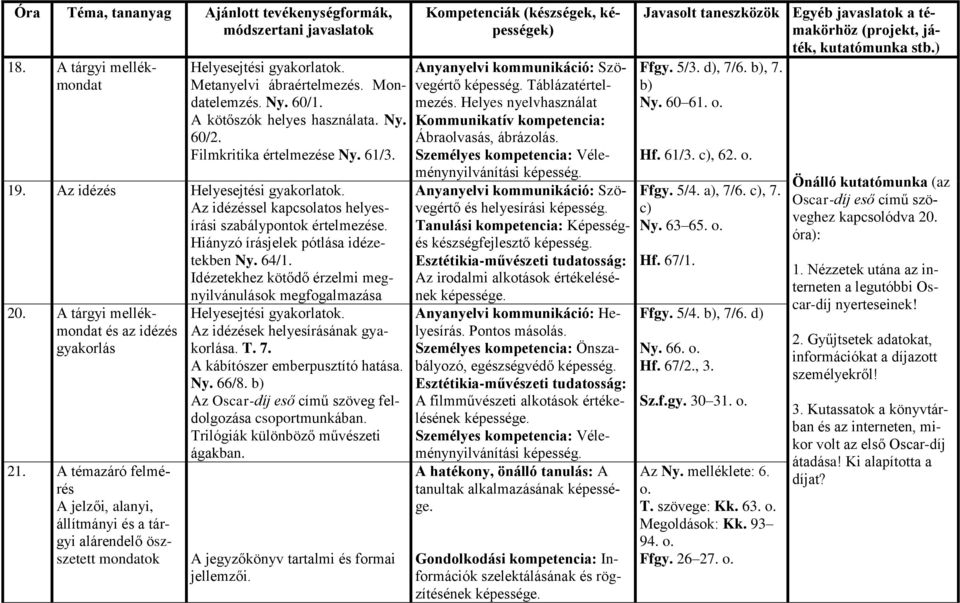 Idézetekhez kötődő érzelmi megnyilvánulások megfogalmazása 20. A tárgyi mellékmondat és az idézés gyakorlás 21.