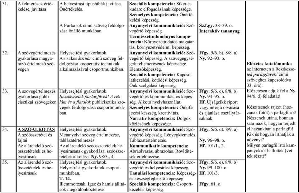 A Farkasok című szöveg feldolgozása önálló munkában. A sisakos kazuár című szöveg feldolgozása kooperatív technikák alkalmazásával csoportmunkában. Reszkessetek parlagfüvek!