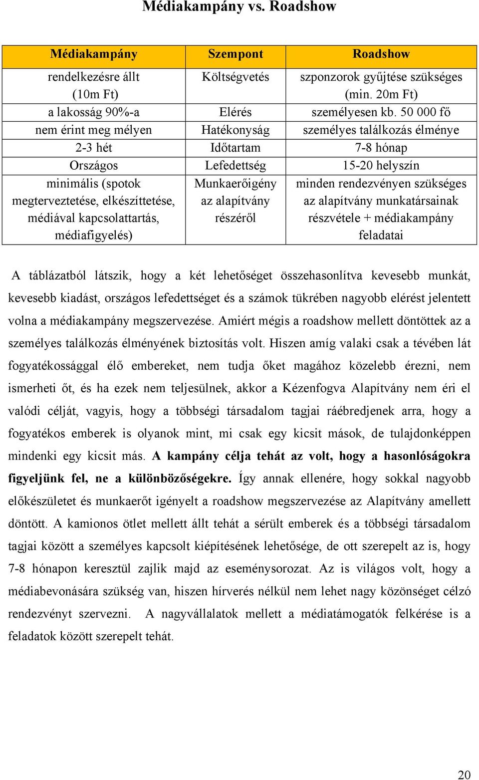 kapcsolattartás, médiafigyelés) Munkaerőigény az alapítvány részéről minden rendezvényen szükséges az alapítvány munkatársainak részvétele + médiakampány feladatai A táblázatból látszik, hogy a két