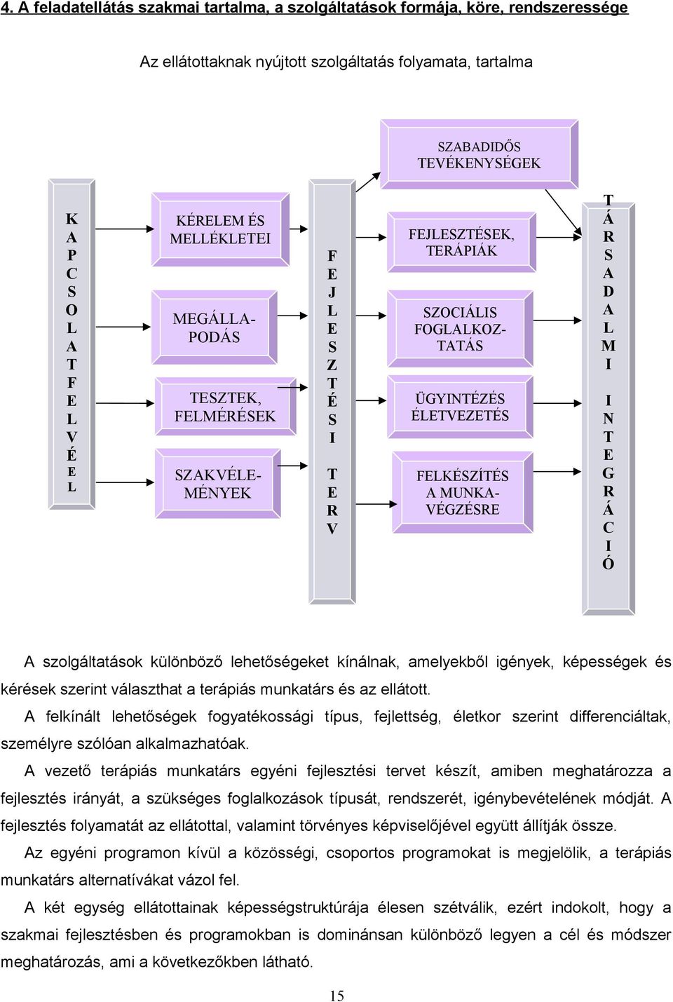 MUNKA- VÉGZÉSRE T Á R S A D A L M I I N T E G R Á C I Ó A szolgáltatások különböző lehetőségeket kínálnak, amelyekből igények, képességek és kérések szerint választhat a terápiás munkatárs és az