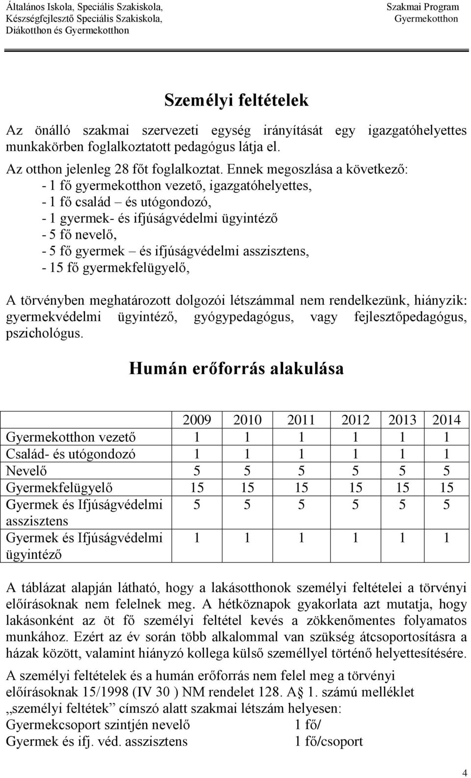 asszisztens, - 15 fő gyermekfelügyelő, A törvényben meghatározott dolgozói létszámmal nem rendelkezünk, hiányzik: gyermekvédelmi ügyintéző, gyógypedagógus, vagy fejlesztőpedagógus, pszichológus.