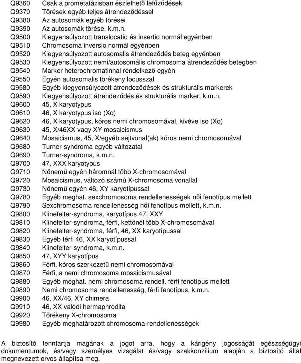 észlelhetı lefőzıdések Törések egyéb teljes átrend