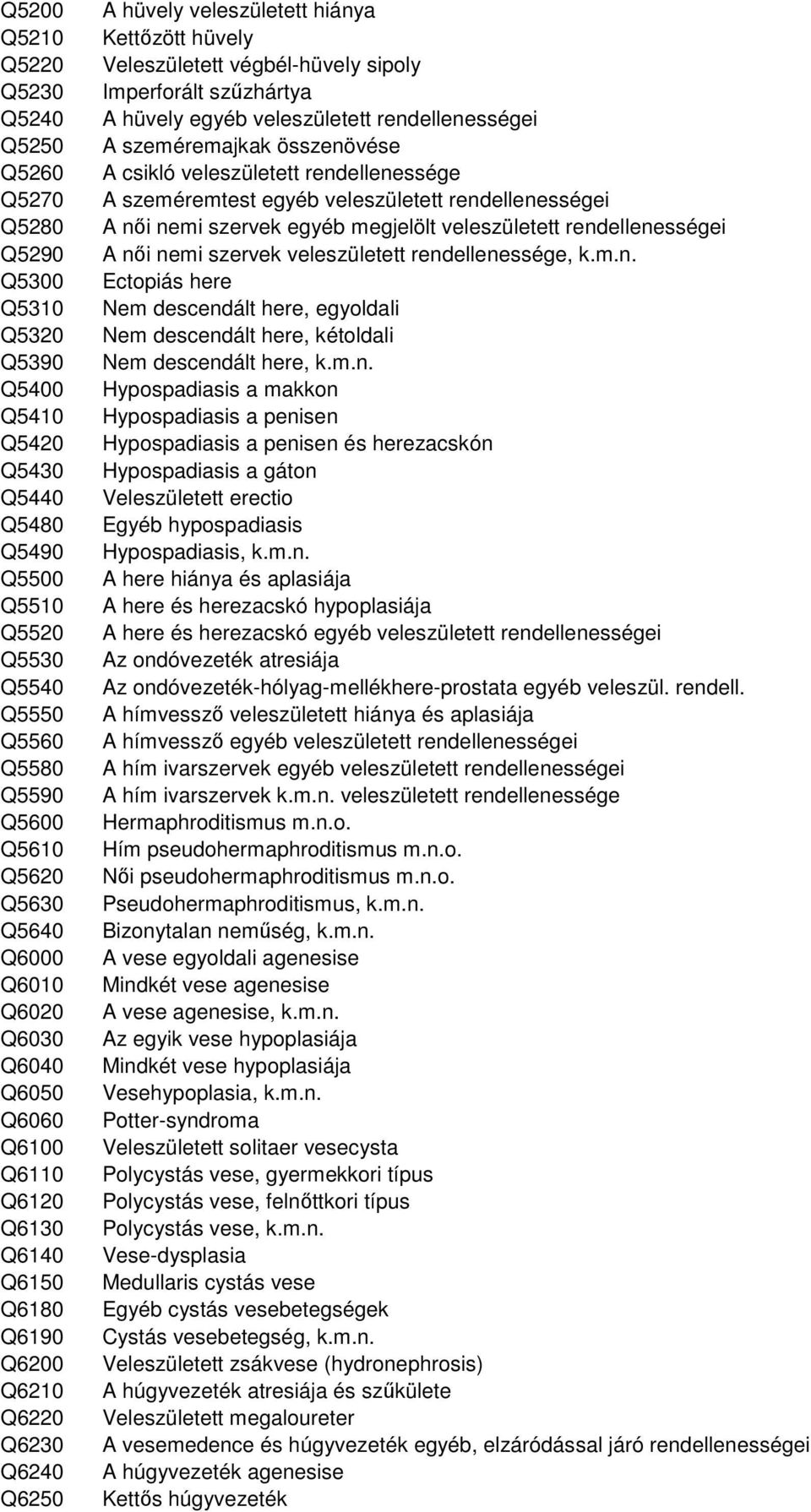 végbél-hüvely sipoly Imperforált szőzhártya A hüvely egyéb veleszületett rendellenességei A szeméremajkak összenövése A csikló veleszületett rendellenessége A szeméremtest egyéb veleszületett