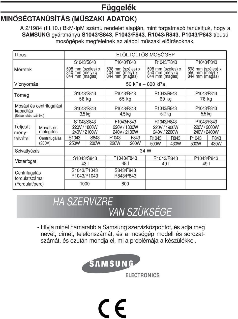 Típus Méretek S1043/S843 598 mm (széles) x 340 mm (mély) x 844 mm (magas) ELÖLTÖLTÔS MOSÓGÉP F1043/F843 598 mm (széles) x 404 mm (mély) x 844 mm (magas) R1043/R843 598 mm (széles) x 450 mm (mély) x