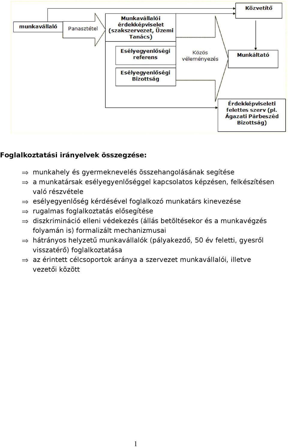 diszkrimináció elleni védekezés (állás betöltésekor és a munkavégzés folyamán is) formalizált mechanizmusai hátrányos helyzetű munkavállalók