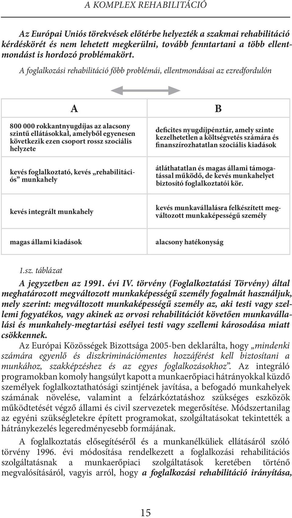 helyzete kevés foglalkoztató, kevés rehabilitációs munkahely B deficites nyugdíjpénztár, amely szinte kezelhetetlen a költségvetés számára és finanszírozhatatlan szociális kiadások átláthatatlan és