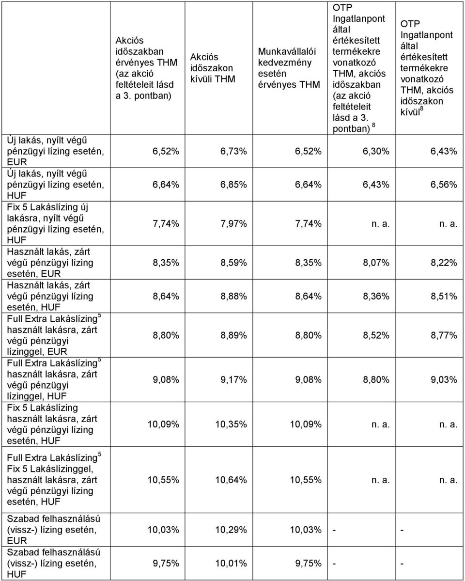 5 Lakáslízinggel, esetén, HUF Szabad felhasználású (vissz-) lízing esetén, EUR Szabad felhasználású (vissz-) lízing esetén, HUF Akciós időszakban érvényes THM (az akció feltételeit lásd a 3.