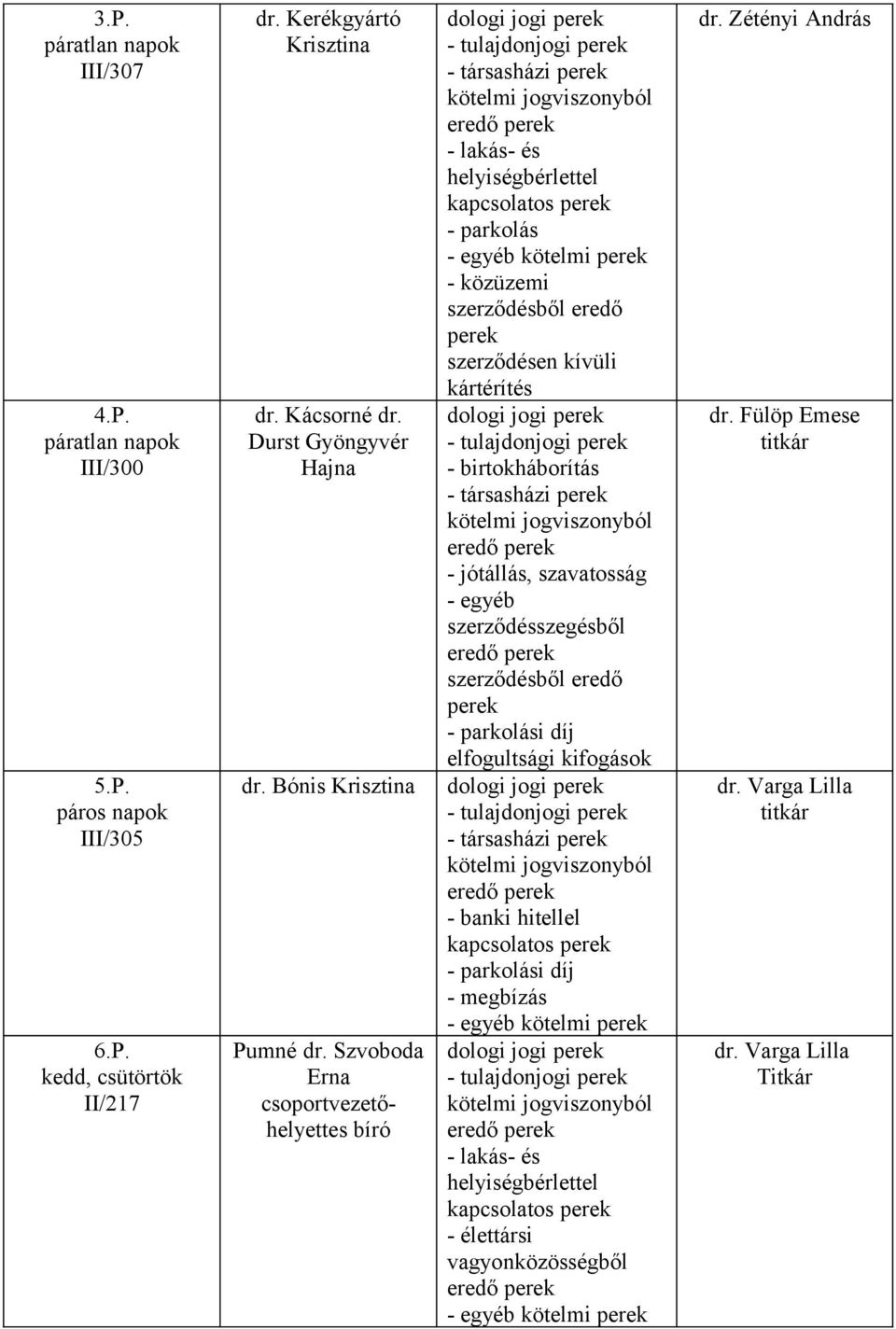 Szvoboda Erna csoportvezetőhelyettes bíró - tulajdonjogi - társasházi - lakás- és helyiségbérlettel szerződésből eredő - tulajdonjogi - birtokháborítás -