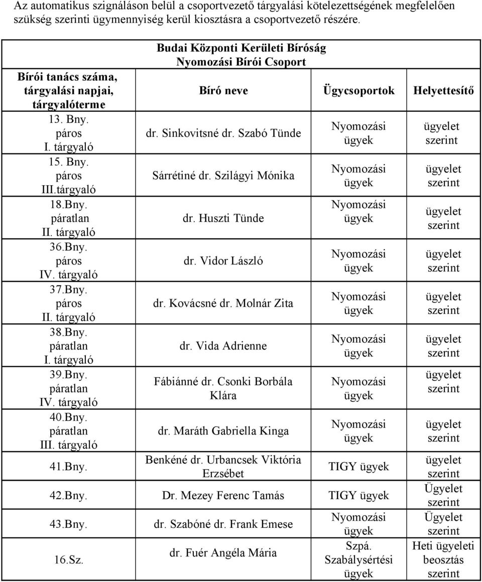 Sinkovitsné dr. Szabó Tünde Sárrétiné dr. Szilágyi Mónika dr. Huszti Tünde dr. Vidor László dr. Kovácsné dr. Molnár Zita dr. Vida Adrienne Fábiánné dr. Csonki Borbála Klára dr.