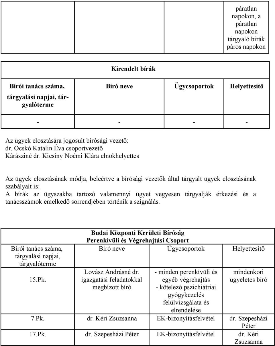 érkezési és a tanácsszámok emelkedő sorrendjében történik a szignálás. 15.Pk. Budai Központi Kerületi Bíróság Perenkívüli és Végrehajtási Csoport Lovász Andrásné dr.