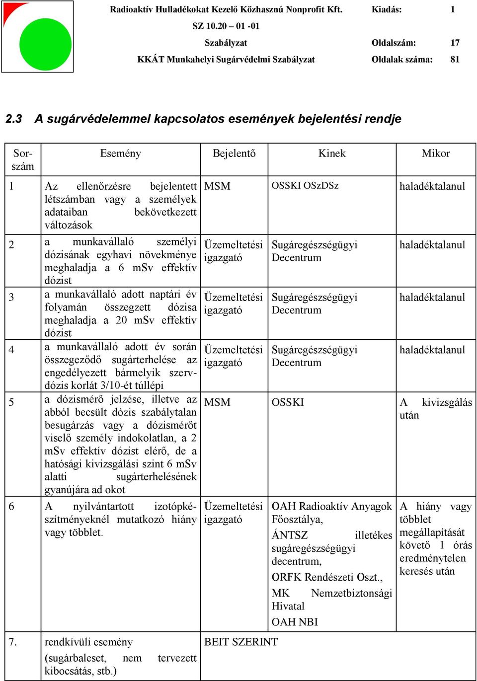 munkavállaló személyi dózisának egyhavi növekménye meghaladja a 6 msv effektív dózist 3 a munkavállaló adott naptári év folyamán összegzett dózisa meghaladja a 20 msv effektív dózist 4 a munkavállaló