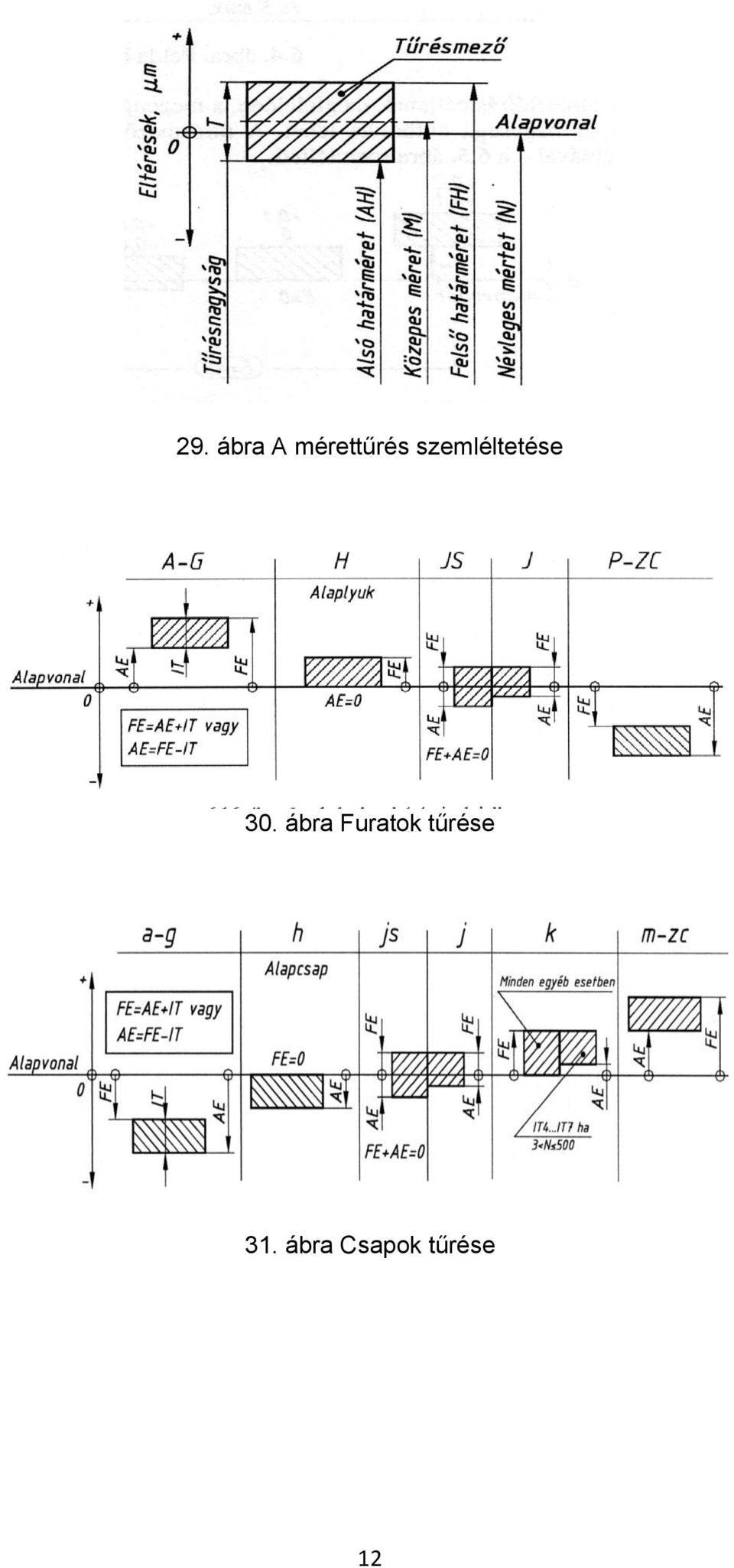 ábra Furatok tűrése