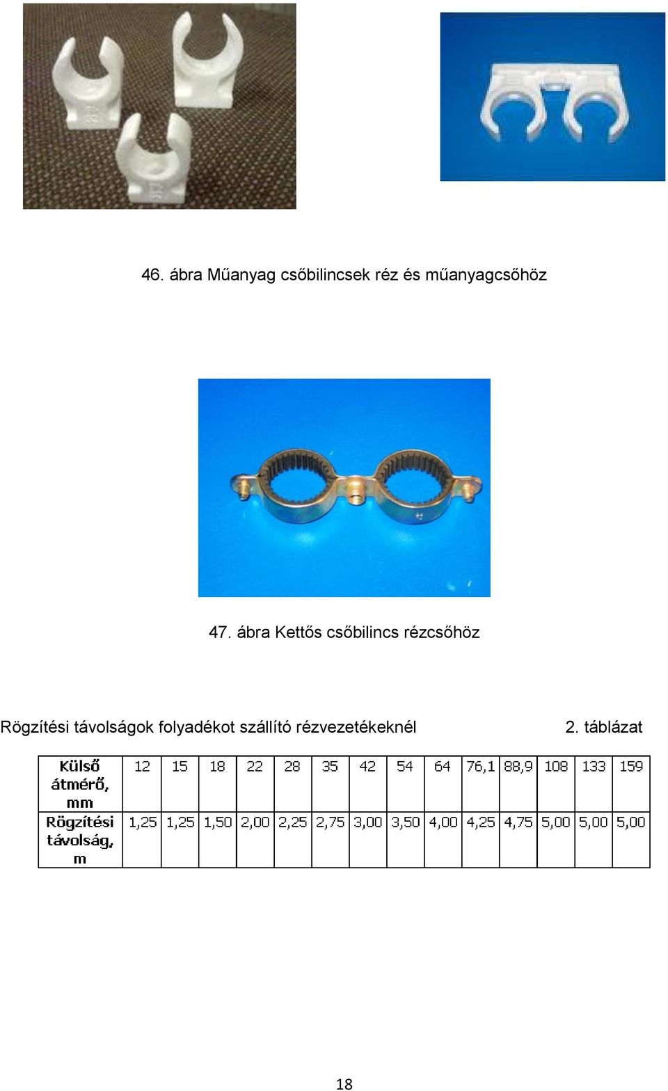 ábra Kettős csőbilincs rézcsőhöz