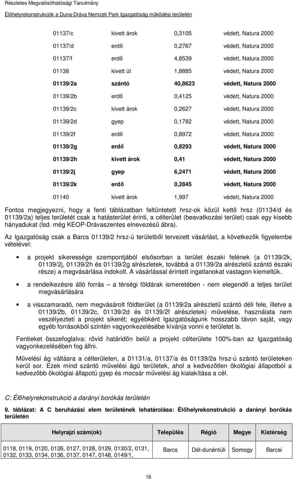 erdı 0,8293 védett, Natura 2000 01139/2h kivett árok 0,41 védett, Natura 2000 01139/2j gyep 6,2471 védett, Natura 2000 01139/2k erdı 0,2845 védett, Natura 2000 01140 kivett árok 1,997 védett, Natura