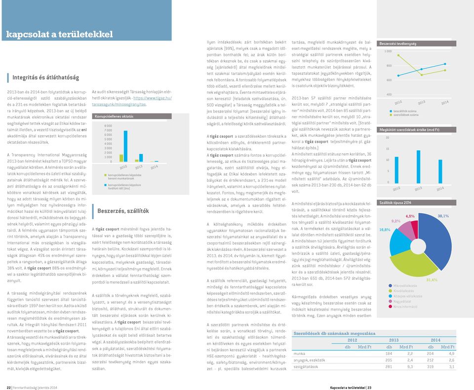 korrupcióellenes oktatásban részesültek. A Transparency International Magyarország 2013-ban felmérést készített a TOP50 magyar nagyvállalat körében.